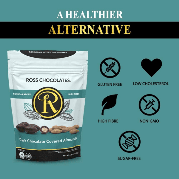🍁 Dark Chocolate Covered Almonds, 120g